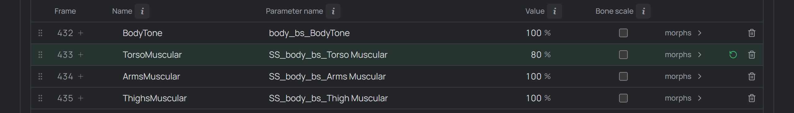 a non-primary scene's ROM grid — one green (overridden) row with a reset button between untouched base rows